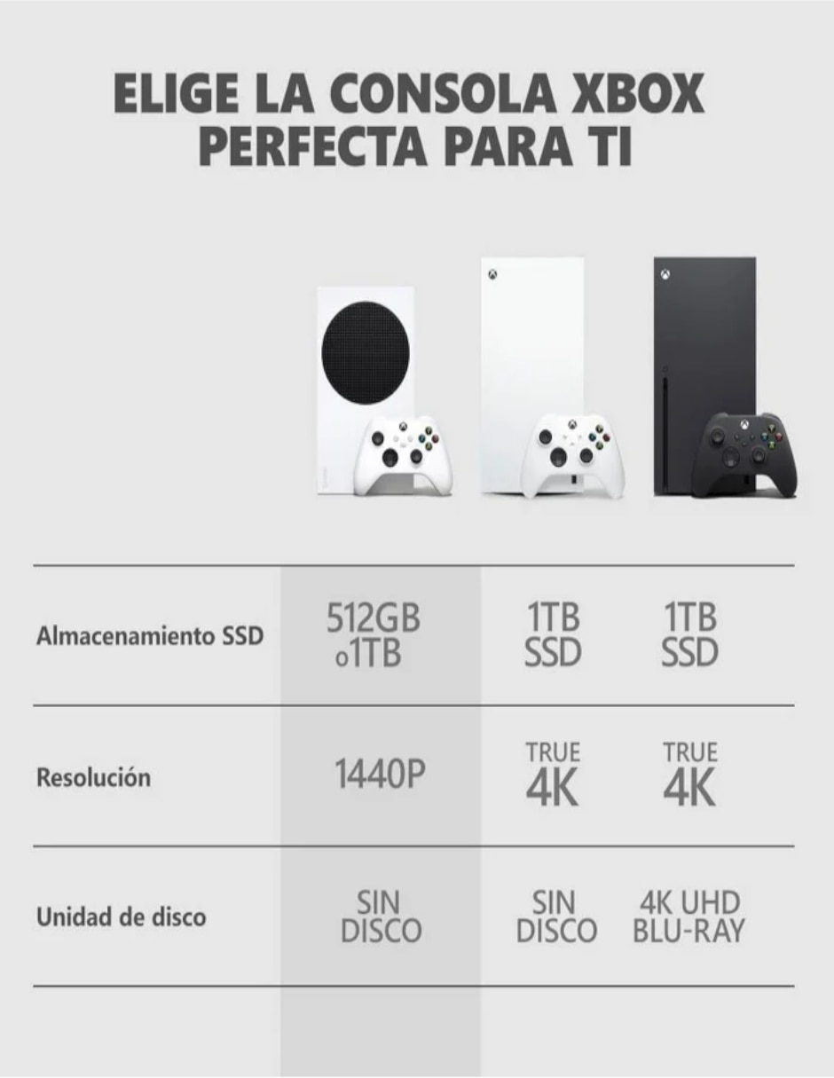Consola fija Xbox Series S de 512 GB edición bundle